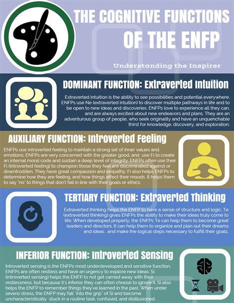 enfp cognitive stack